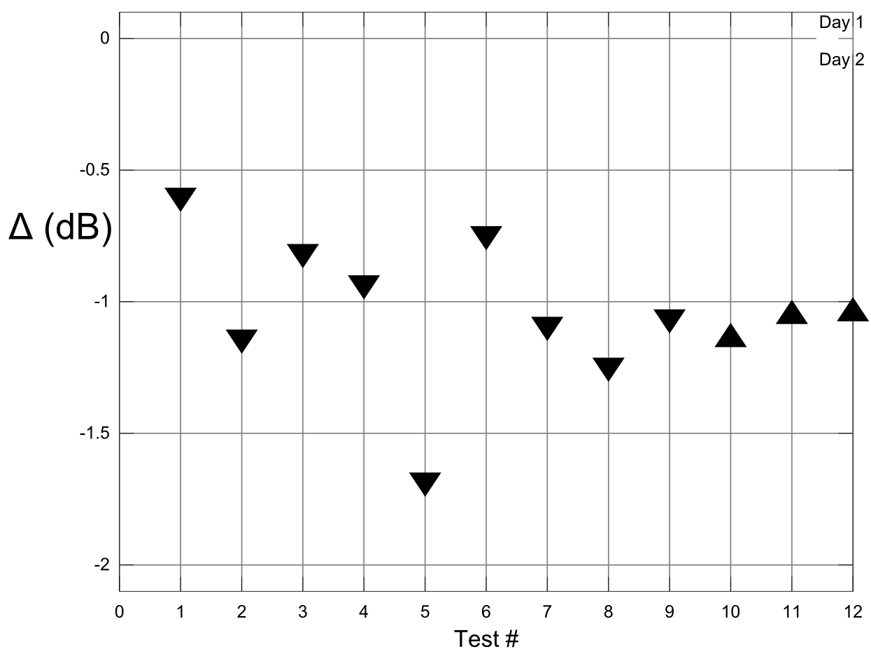 Flex vertical comparison to 1/4 wavelength monopole