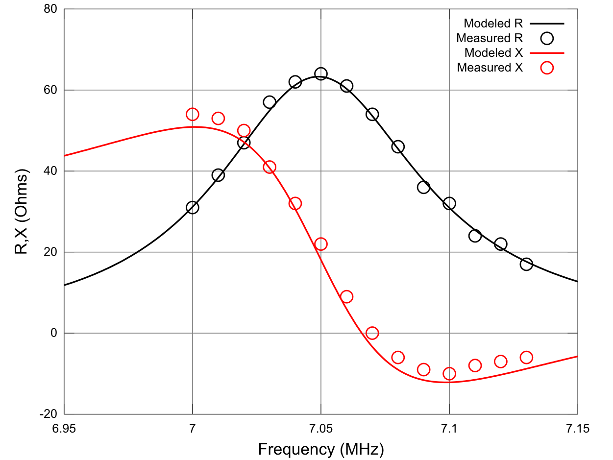 Flex vertical complex impedance