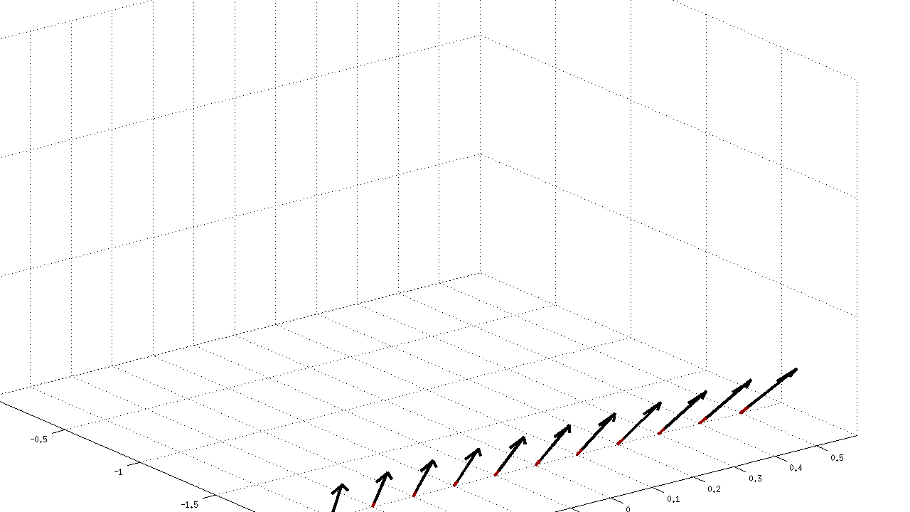 Magnetic field line integration